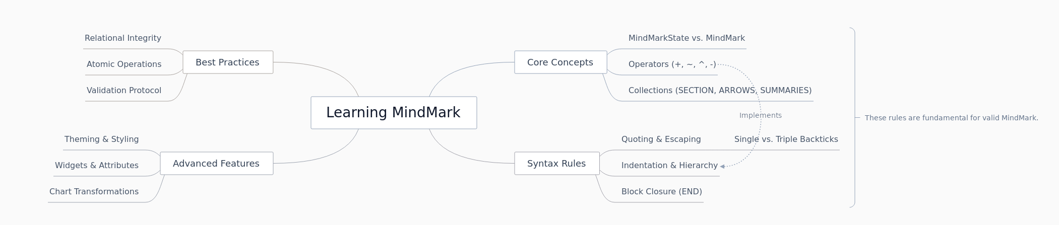 Mastering MindMark: A Comprehensive Guide