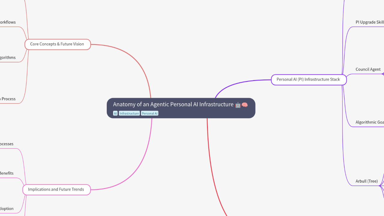 Anatomy of an Agentic Personal AI Infrastructure