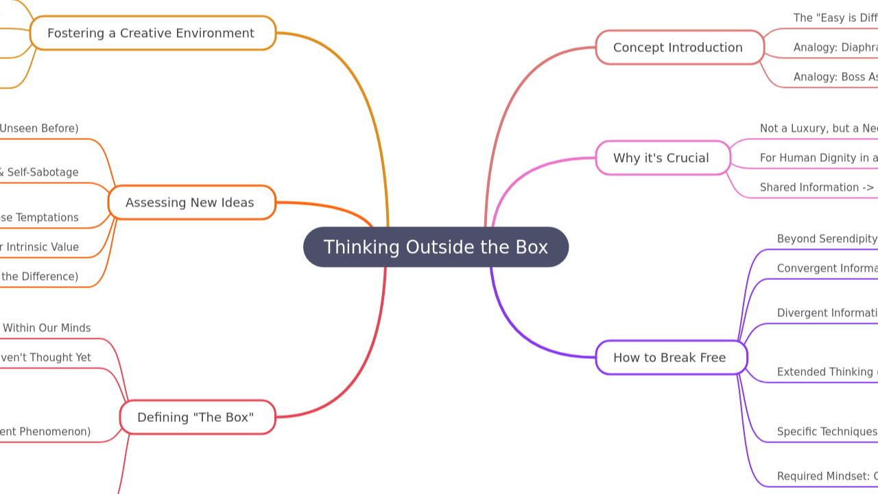 Mind Map:Thinking Outside the Box ...