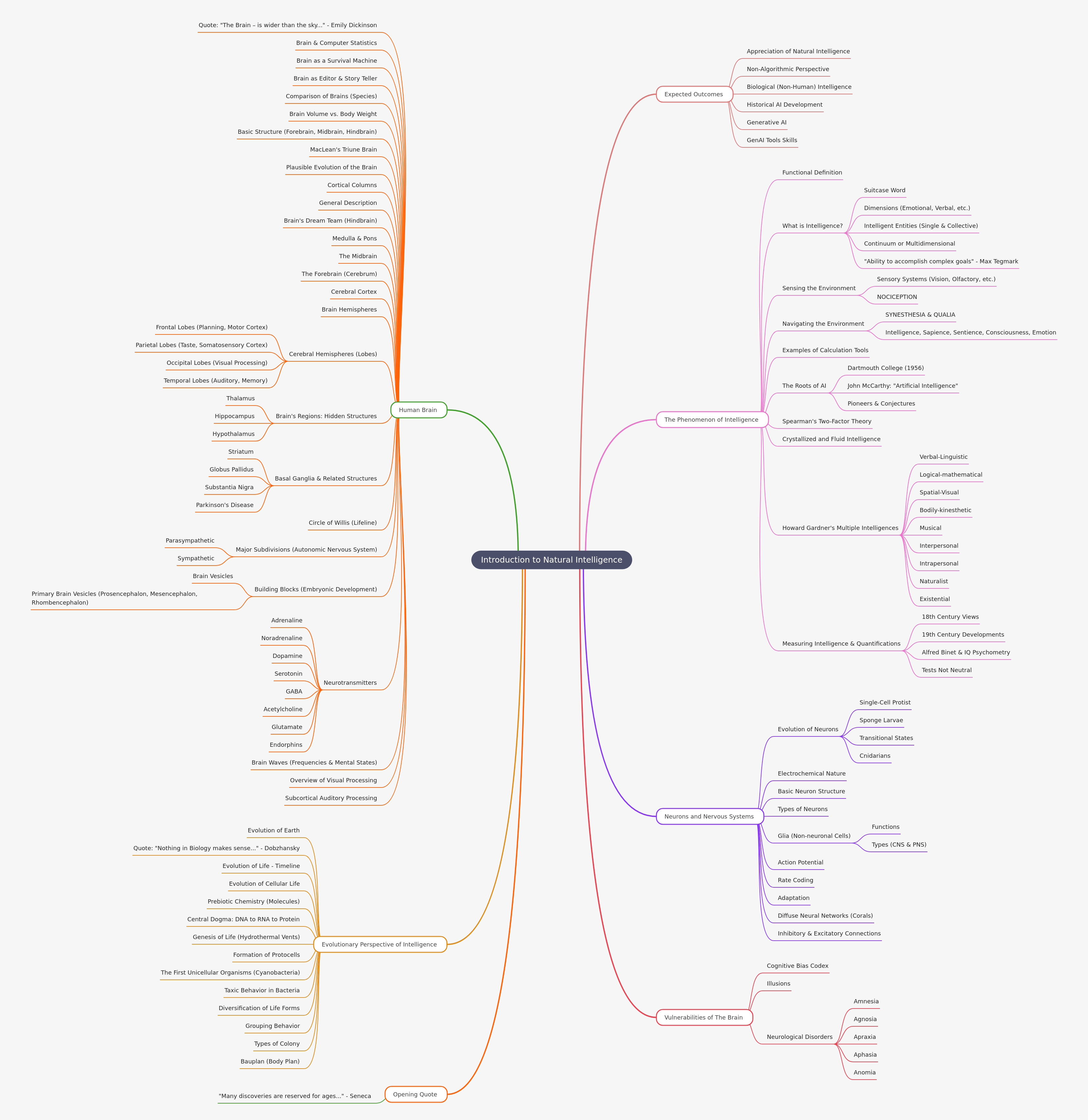 Introduction to Natural Intelligence