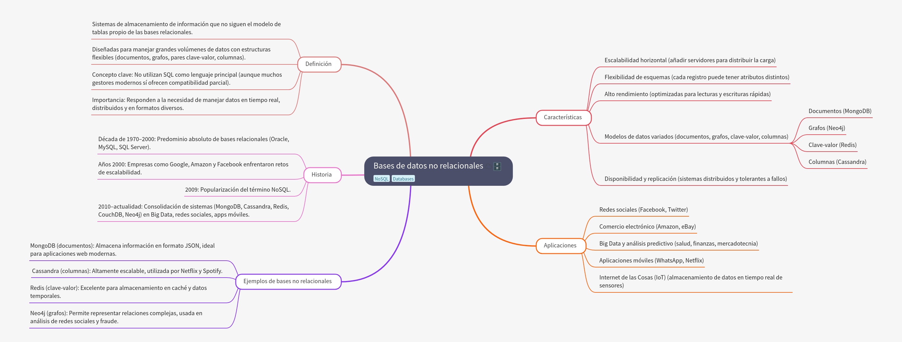 Understanding Non-Relational Databases (NoSQL)