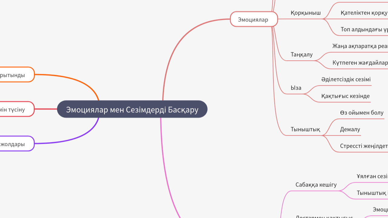 Mind Map:Эмоциялар мен Сезімдерді Басқару ...