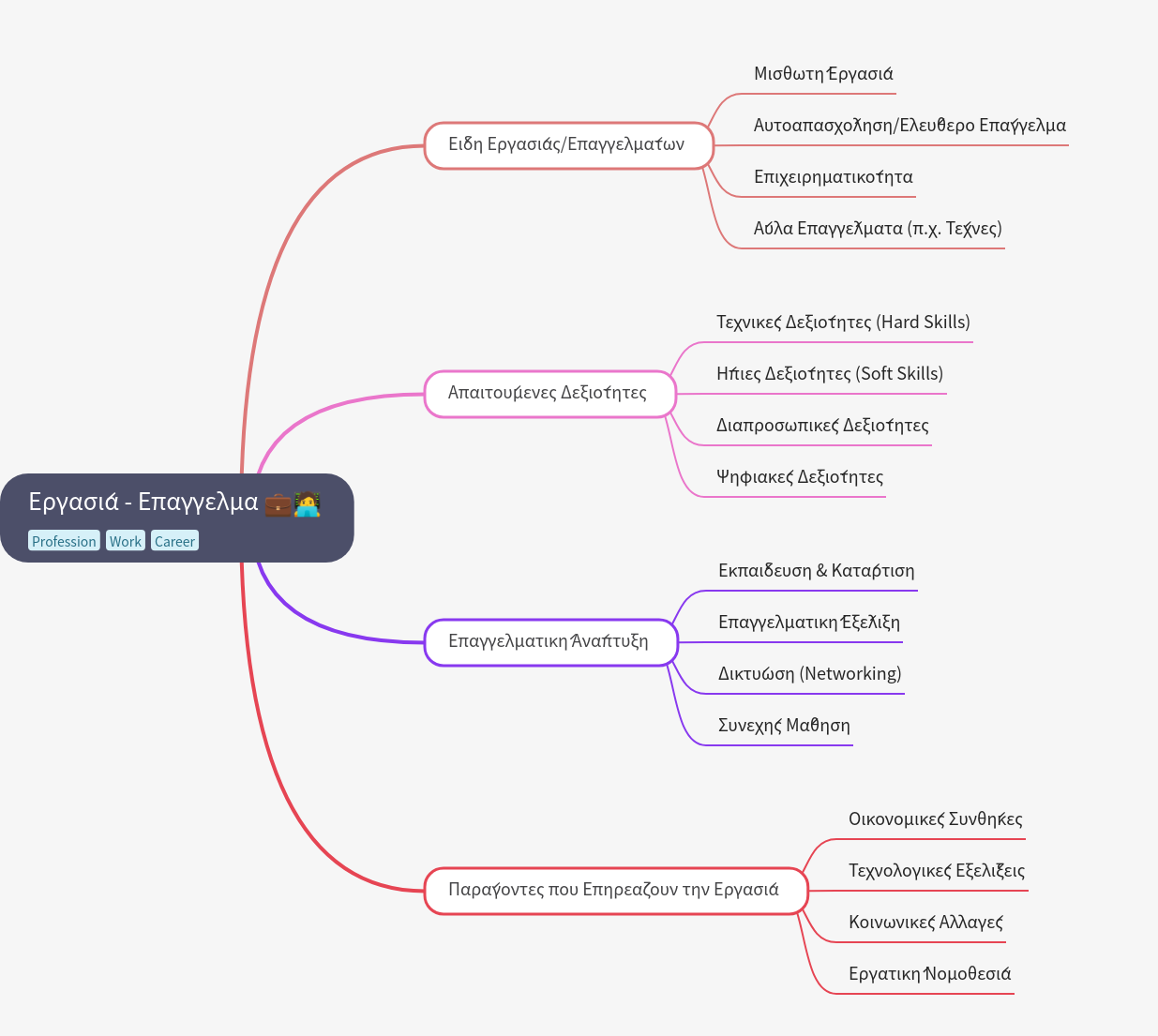 Work and Profession: A Comprehensive Guide