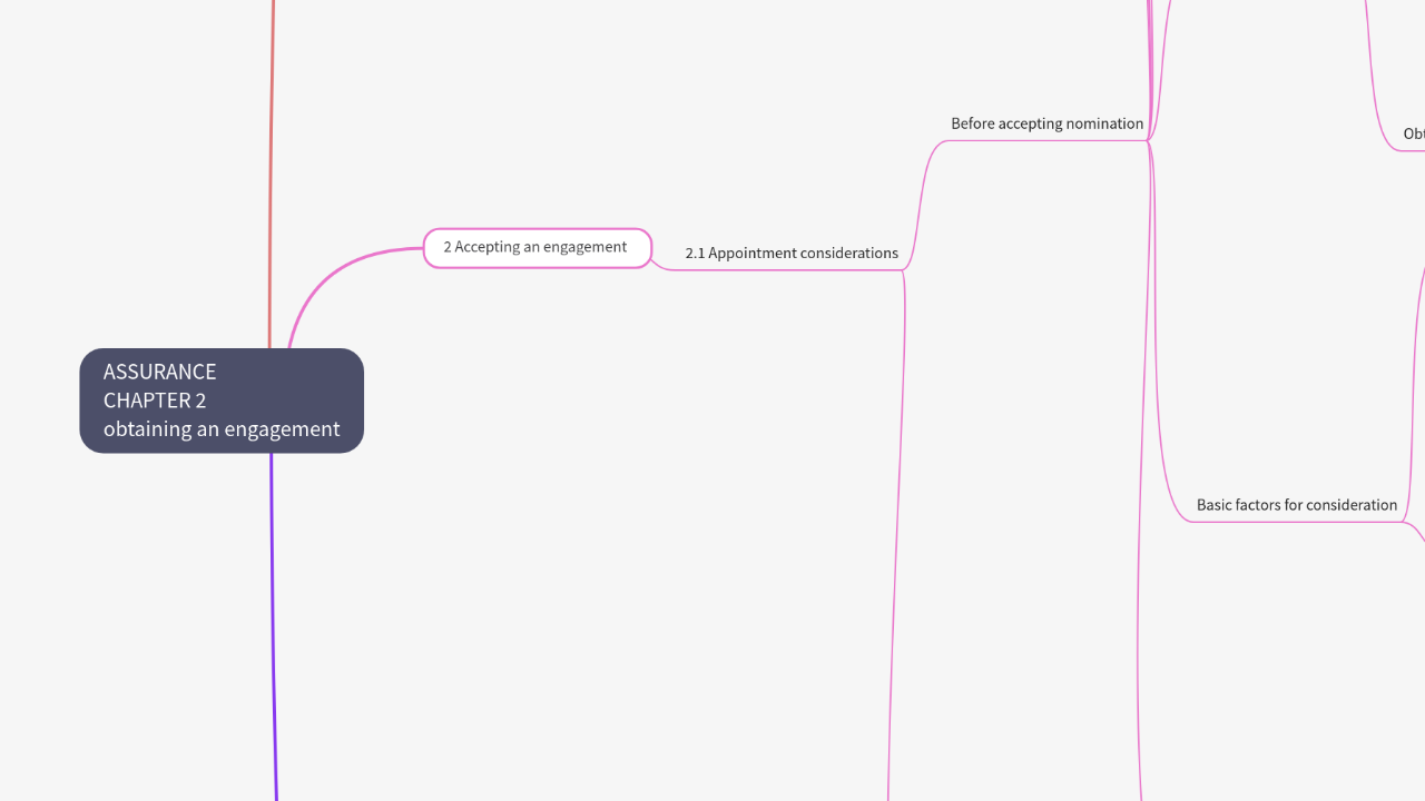 Mind Map:ASSURANCE CHAPTER 2 obtaining an engagement ...