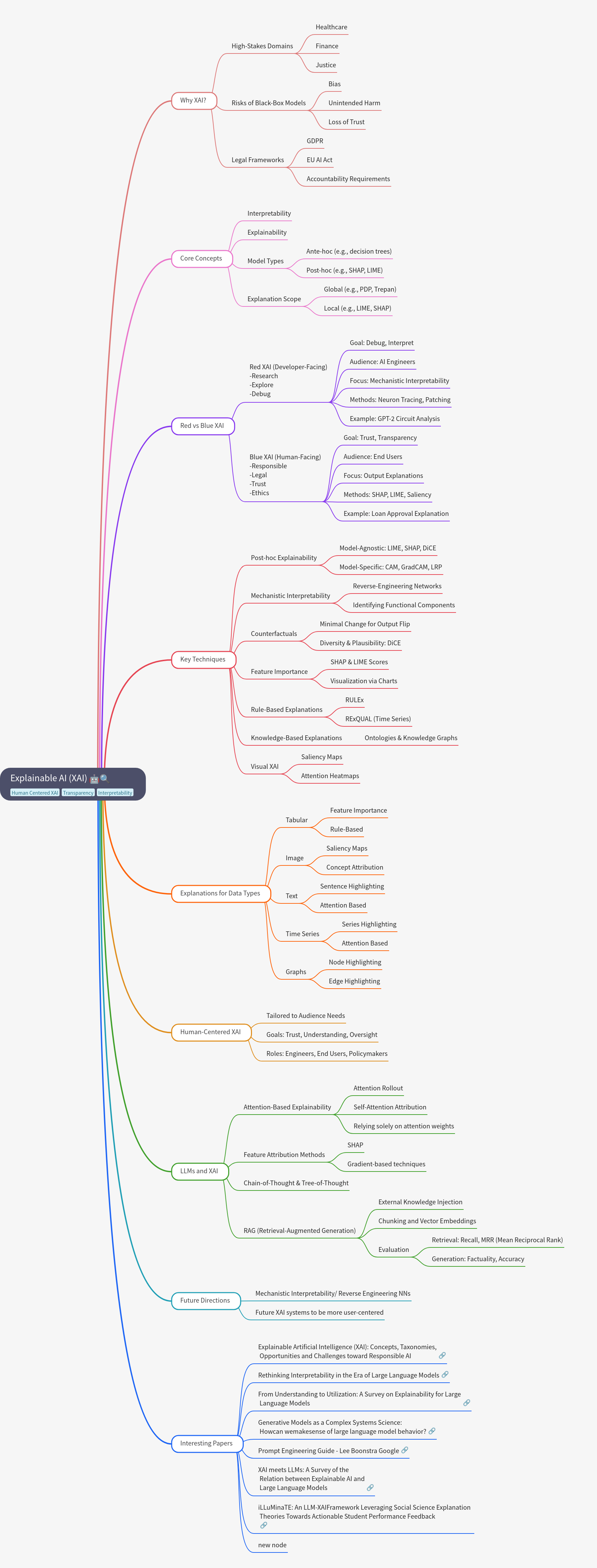 Explainable AI (XAI) Comprehensive Guide