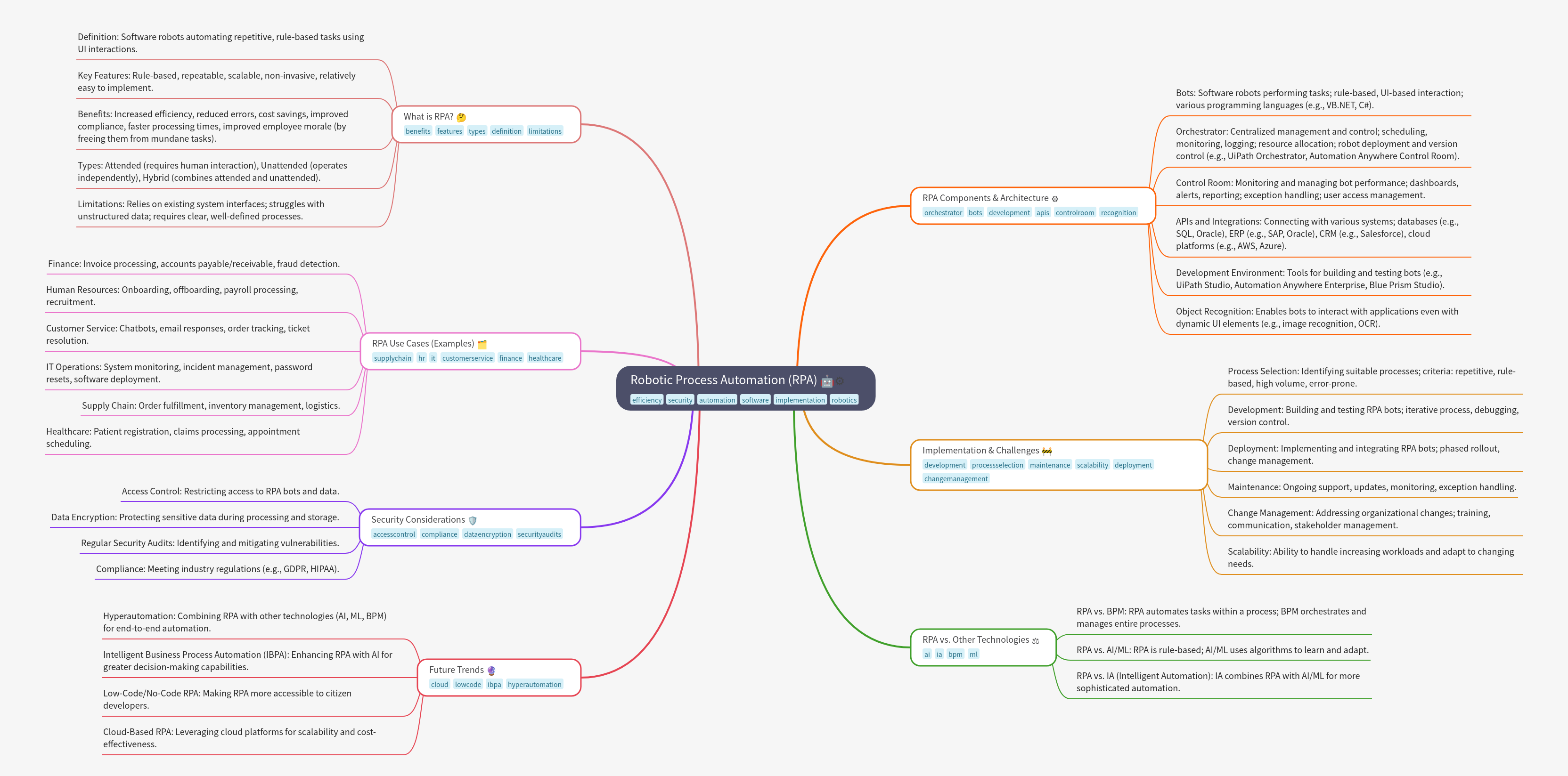 Robotic Process Automation (RPA) Explained
