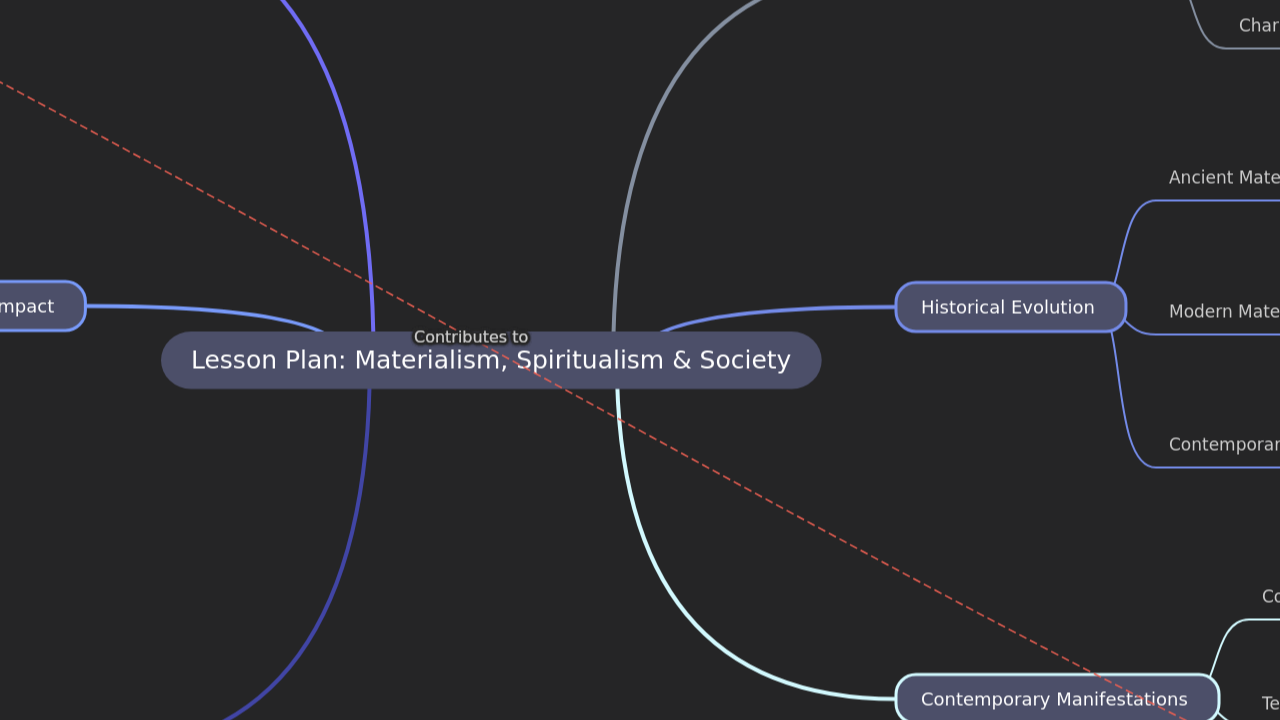 Lesson Plan: Materialism, Spiritualism & Society