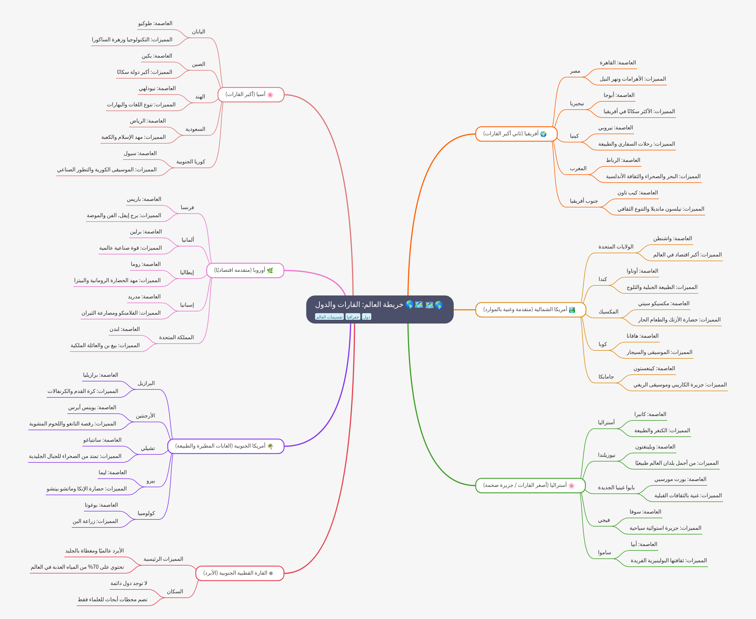 World Map: Continents, Countries, Capitals, and Features