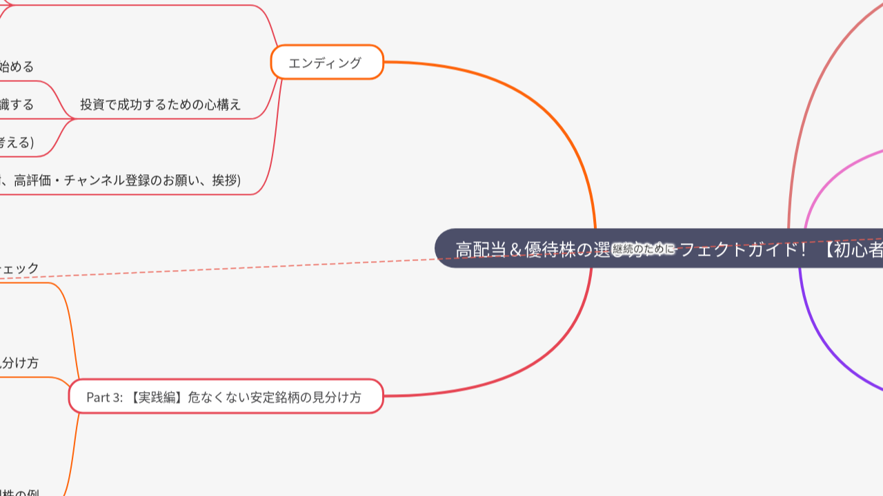 Mind Map:高配当＆優待株の選び方パーフェクトガイド！【初心者必見】 ...