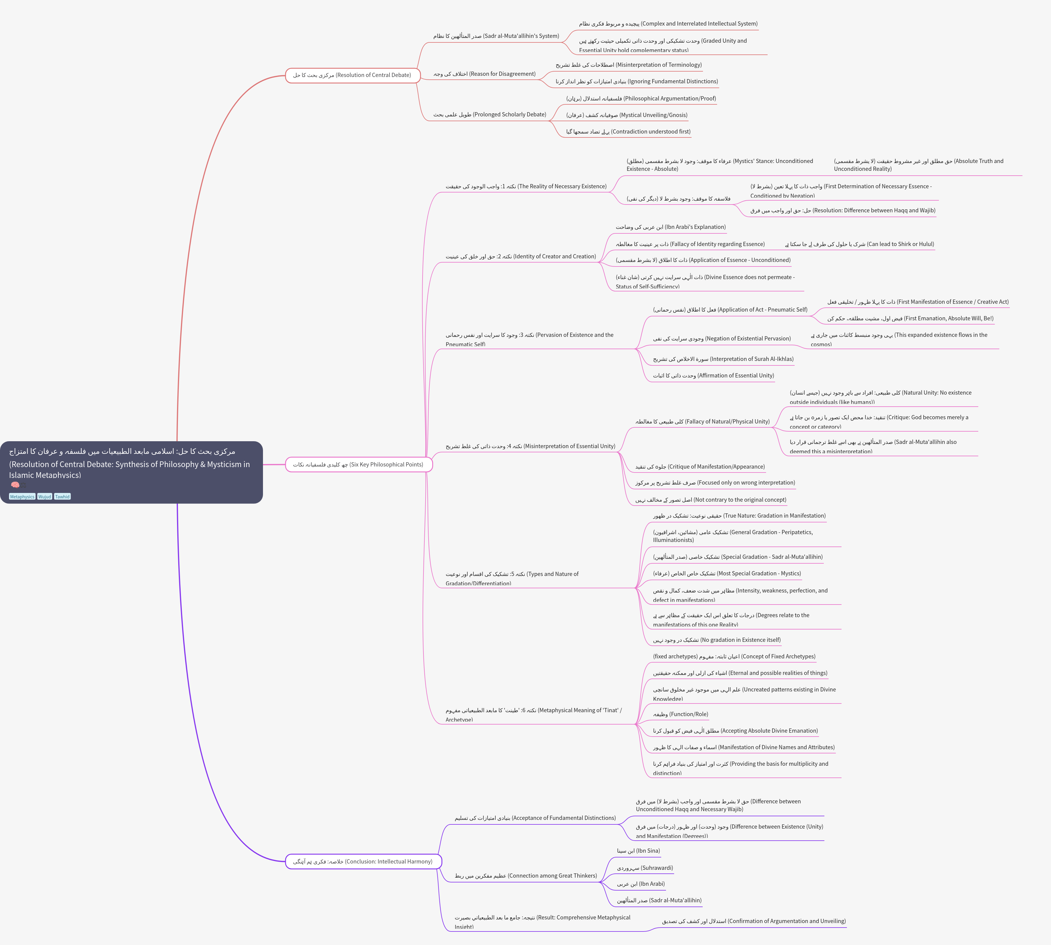 Synthesis of Philosophy & Mysticism in Islamic Metaphysics