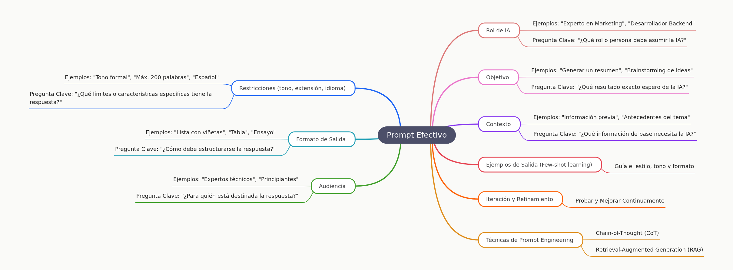 Effective Prompting: A Comprehensive Guide