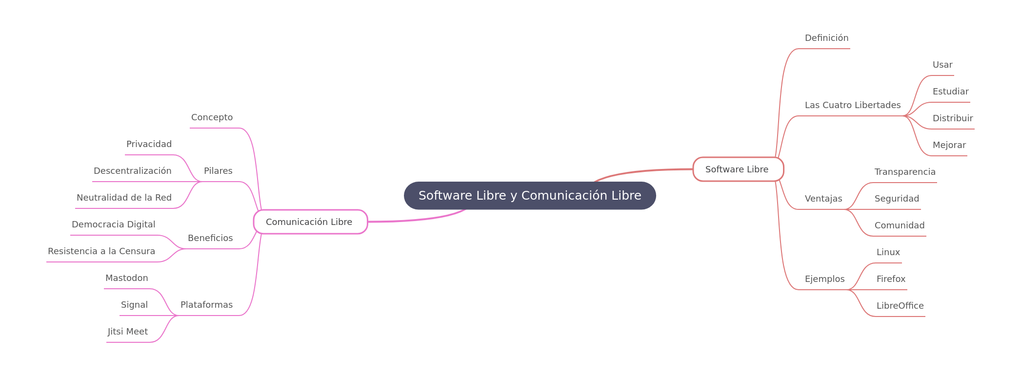Free Software & Communication: A Comprehensive Guide