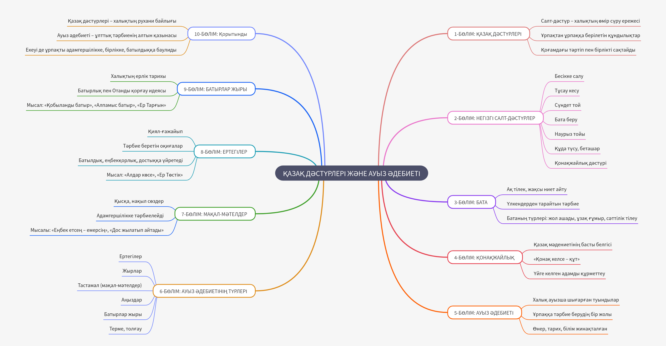 Kazakh Traditions and Oral Literature
