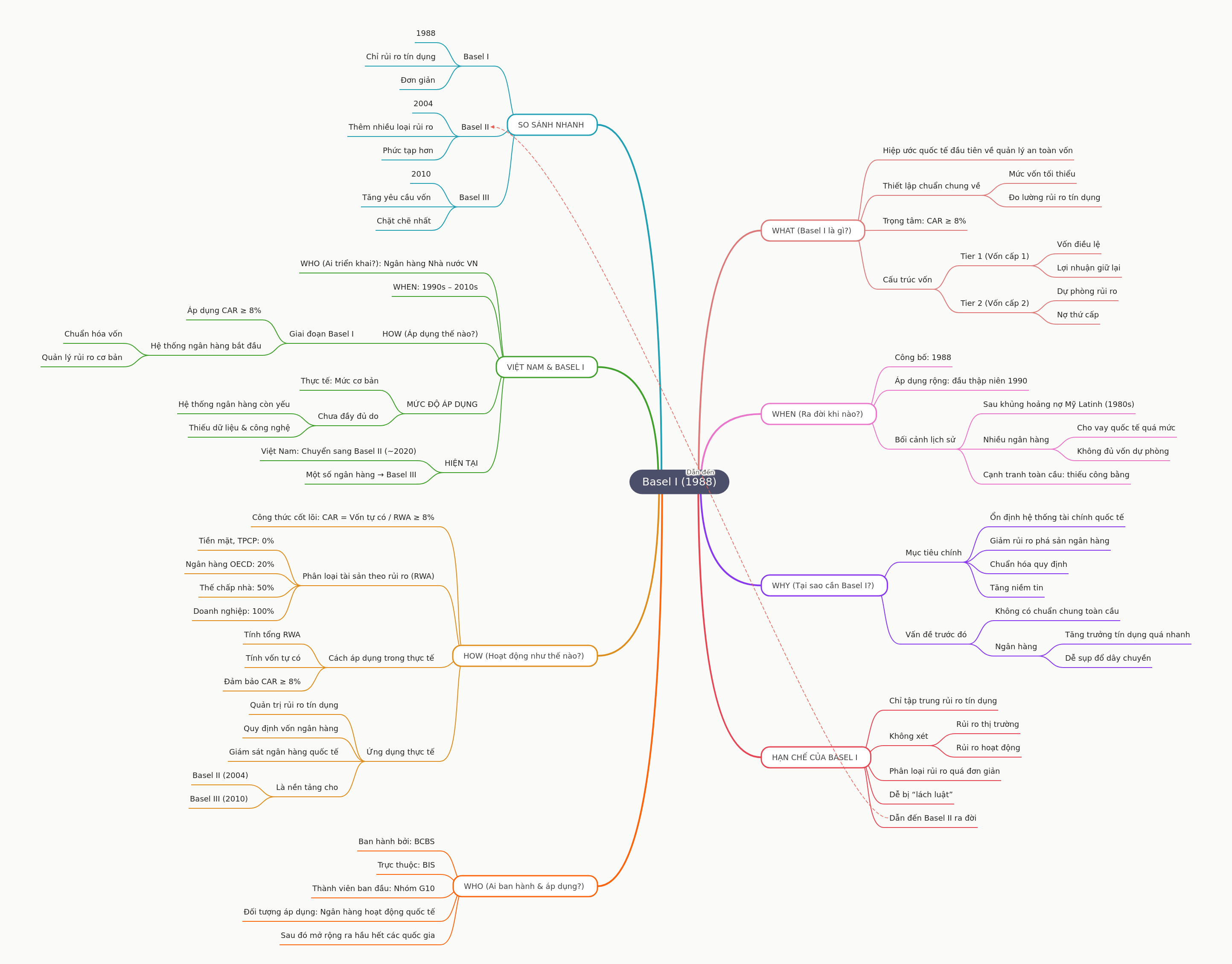 Basel I: The 1988 Capital Adequacy Accord Explained