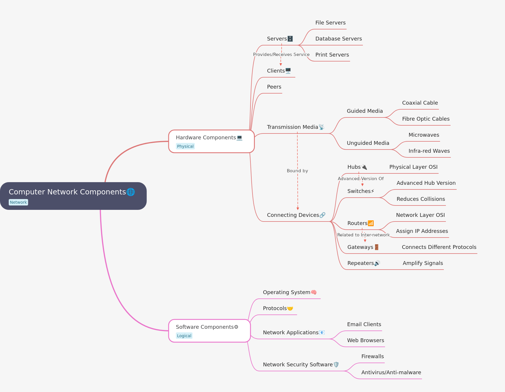 Computer Network Components: Hardware & Software Essentials