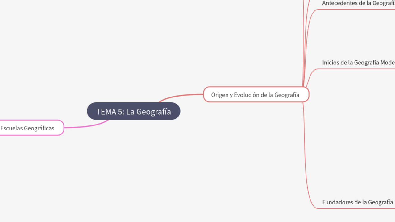 Mind Map:TEMA 5: La Geografía ...