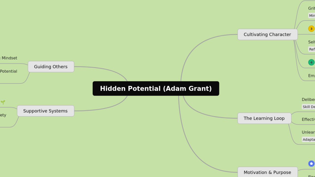 Hidden Potential (Adam Grant)