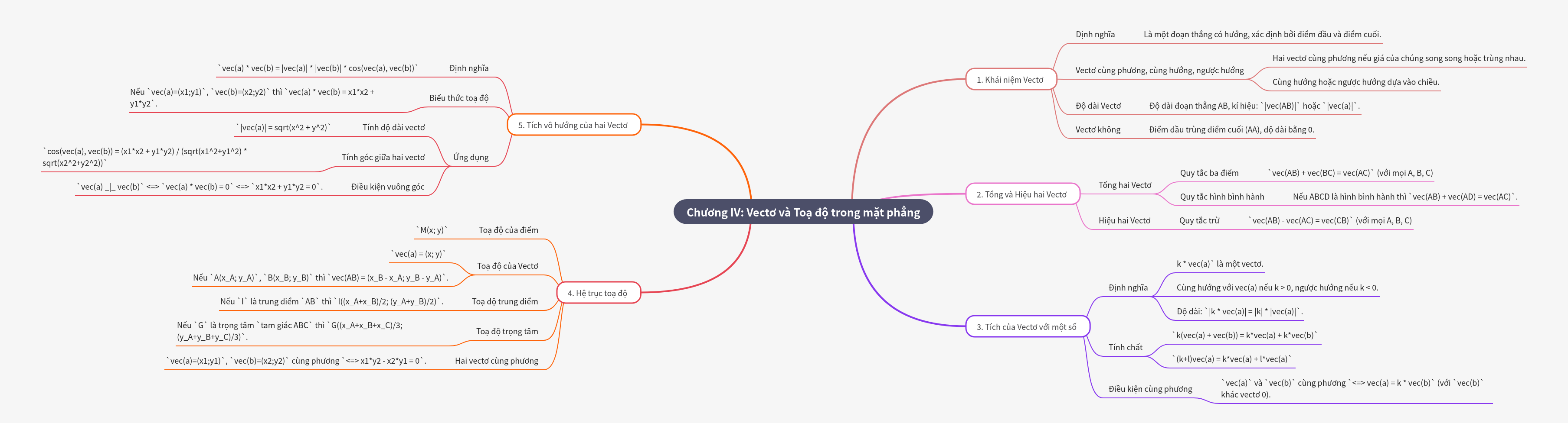Vectors and Coordinates in a Plane Explained