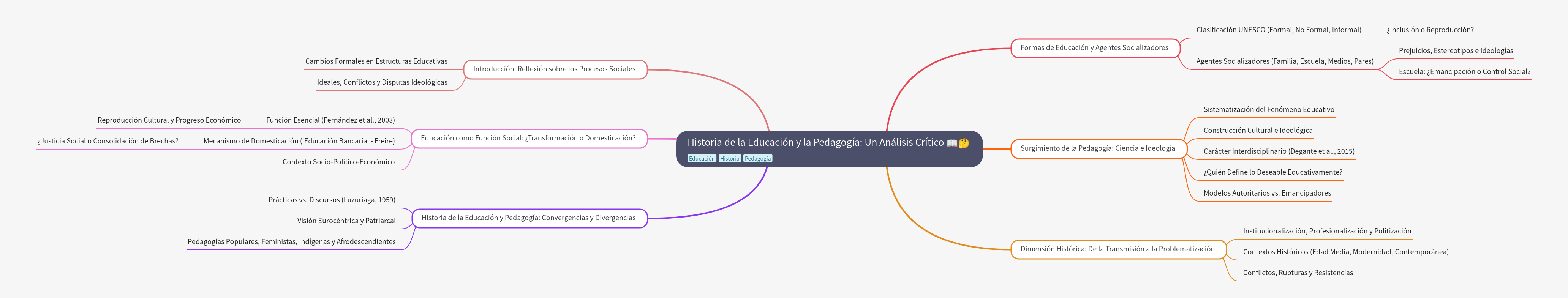 History of Education & Pedagogy: A Critical Analysis