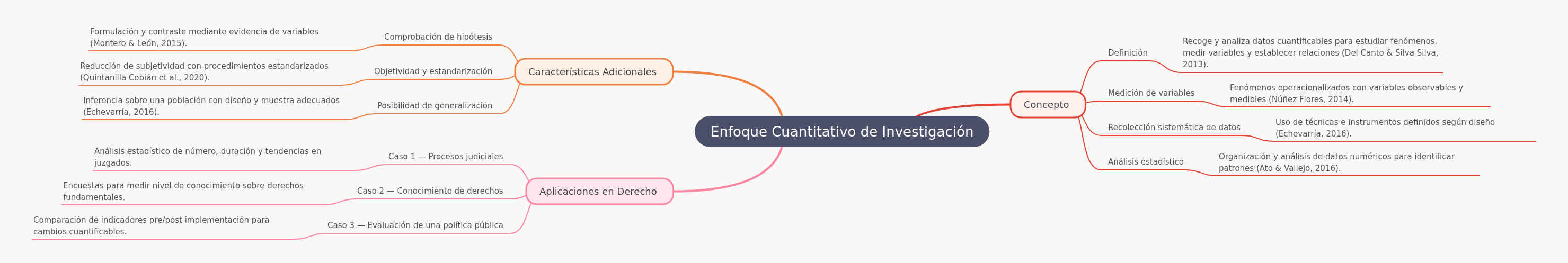 Quantitative Research Approach Explained