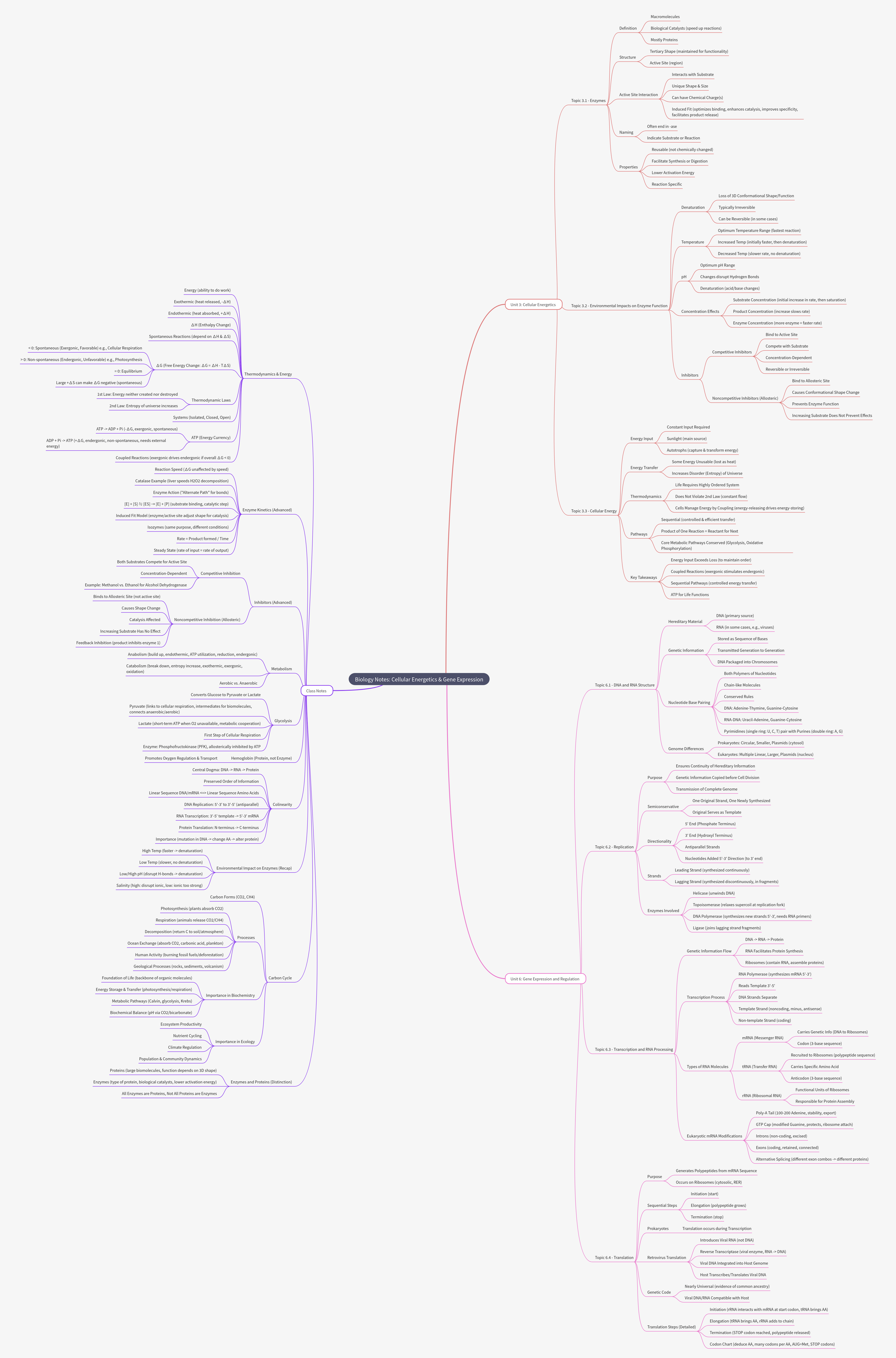 Biology: Cellular Energetics & Gene Expression