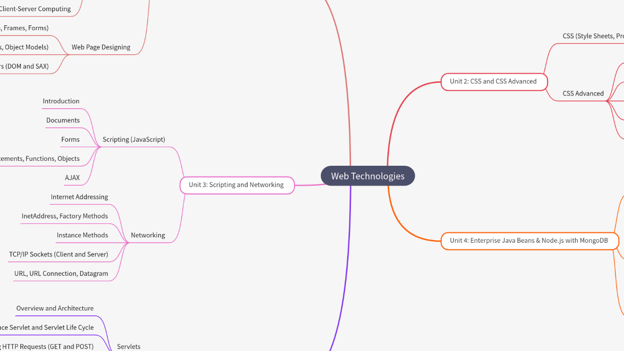Mind Map:Web Technologies ...