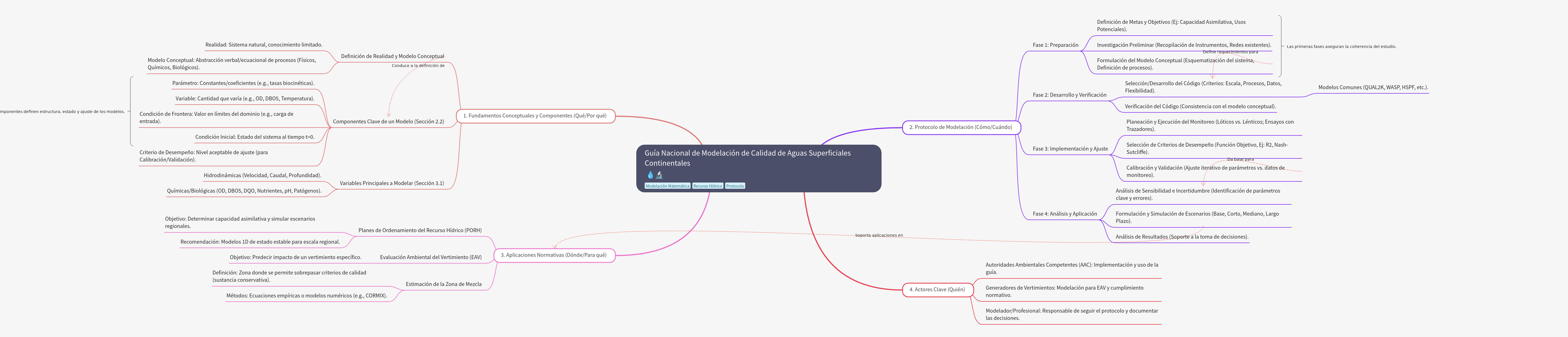 National Guide for Surface Water Quality Modeling Protocol