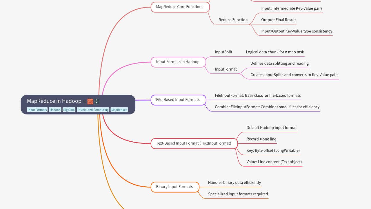 Mind Map:MapReduce in Hadoop ...