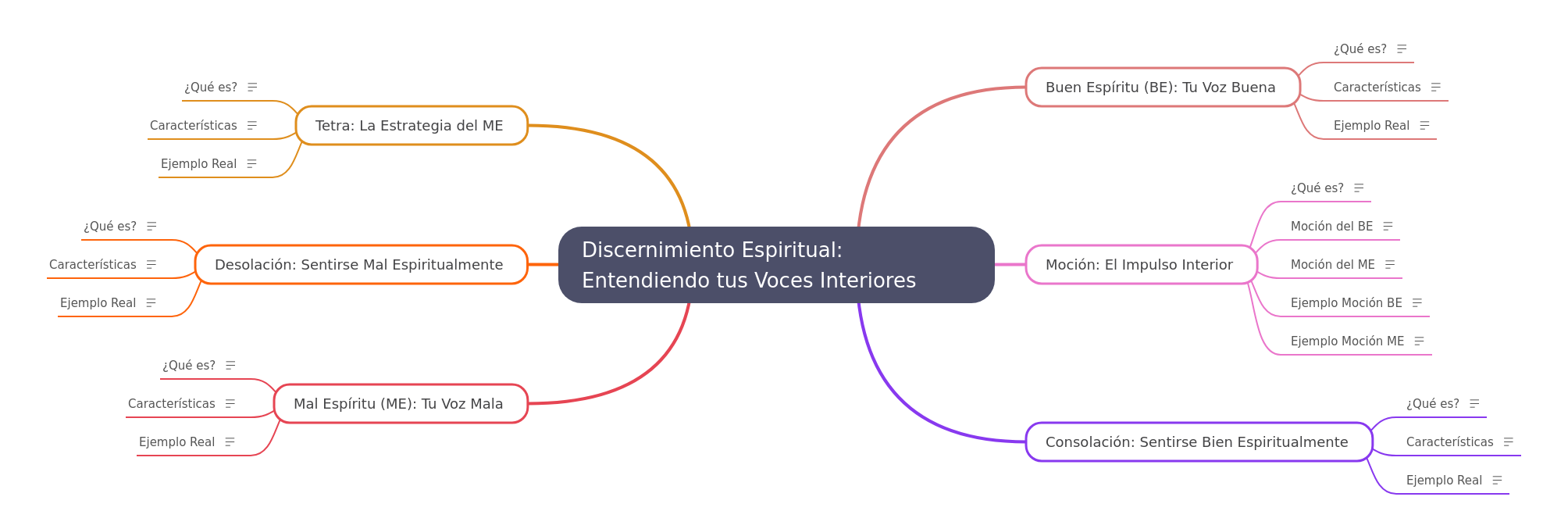 Spiritual Discernment: Understanding Your Inner Voices