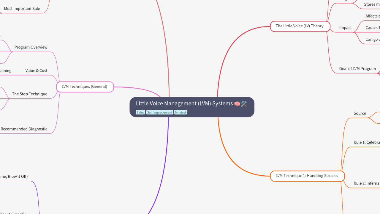 Little Voice Management (LVM) Systems