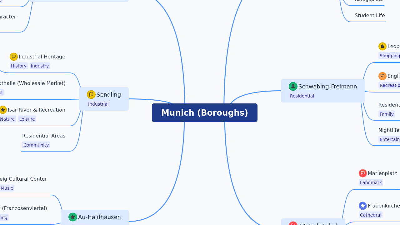 Munich (Boroughs)