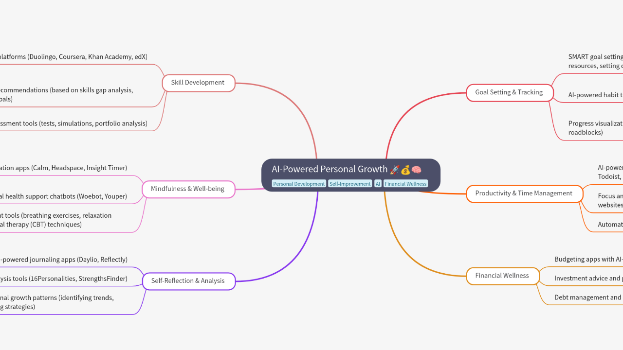 AI-Powered Personal Growth