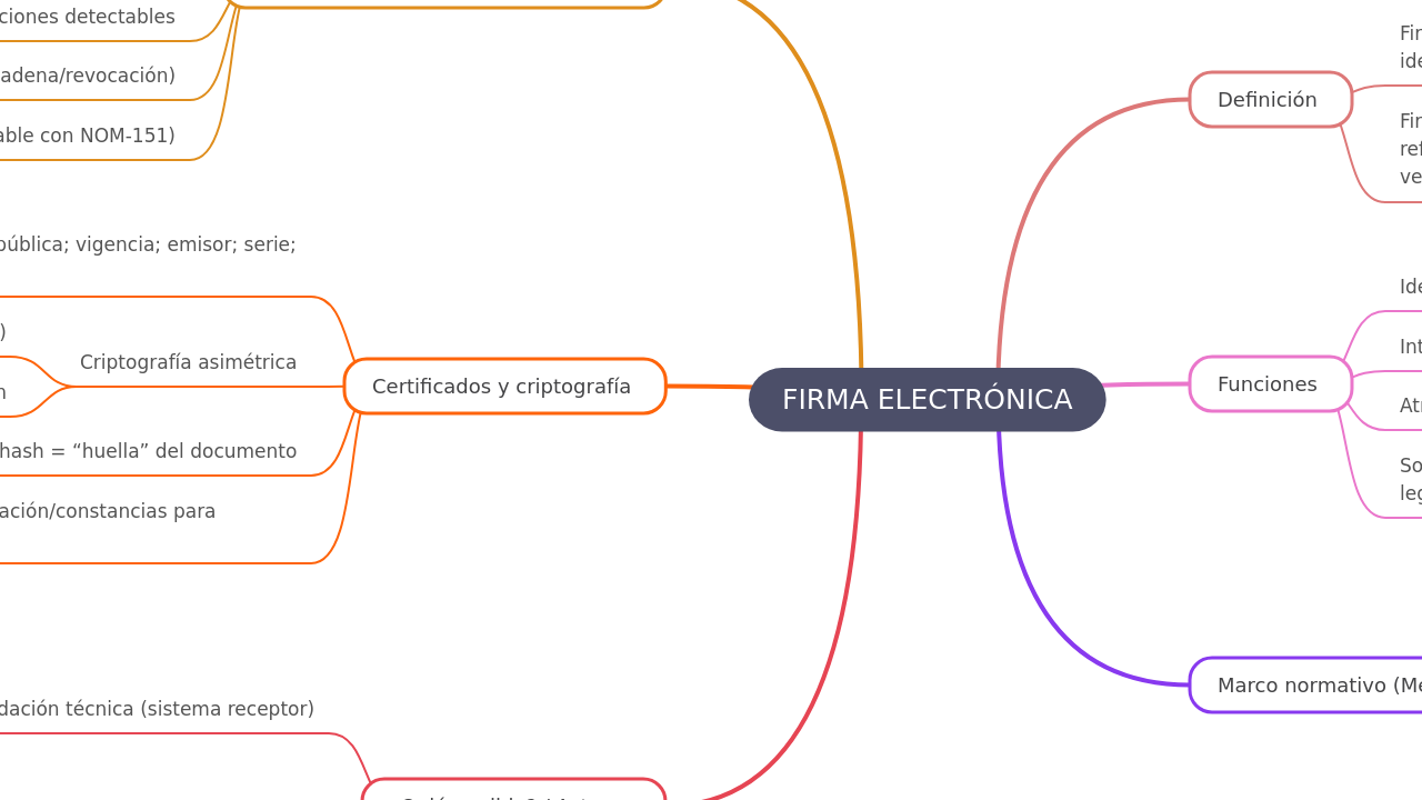 FIRMA ELECTRÓNICA