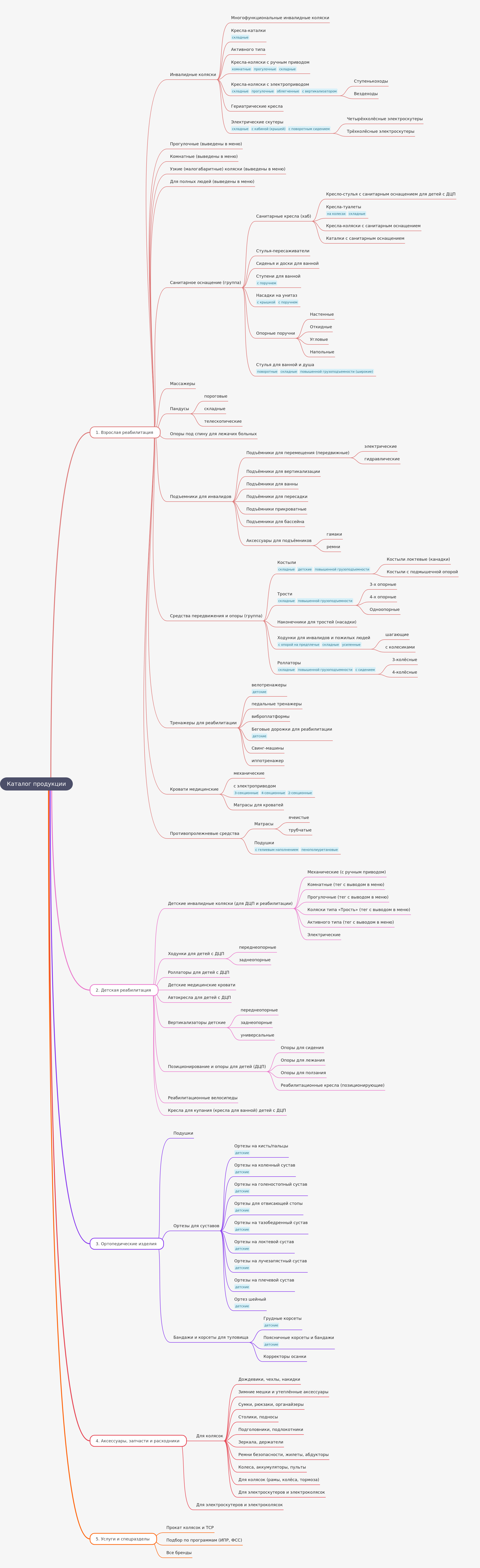 Comprehensive Product Catalog for Rehabilitation Needs