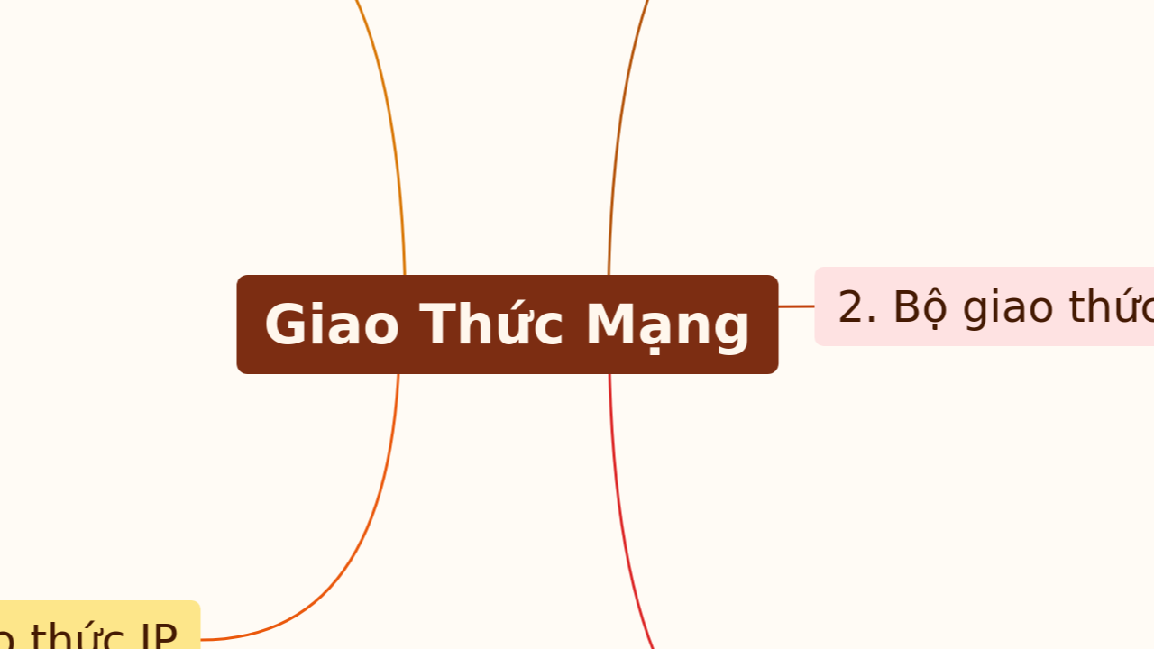 Mind Map:Giao Thức Mạng ...
