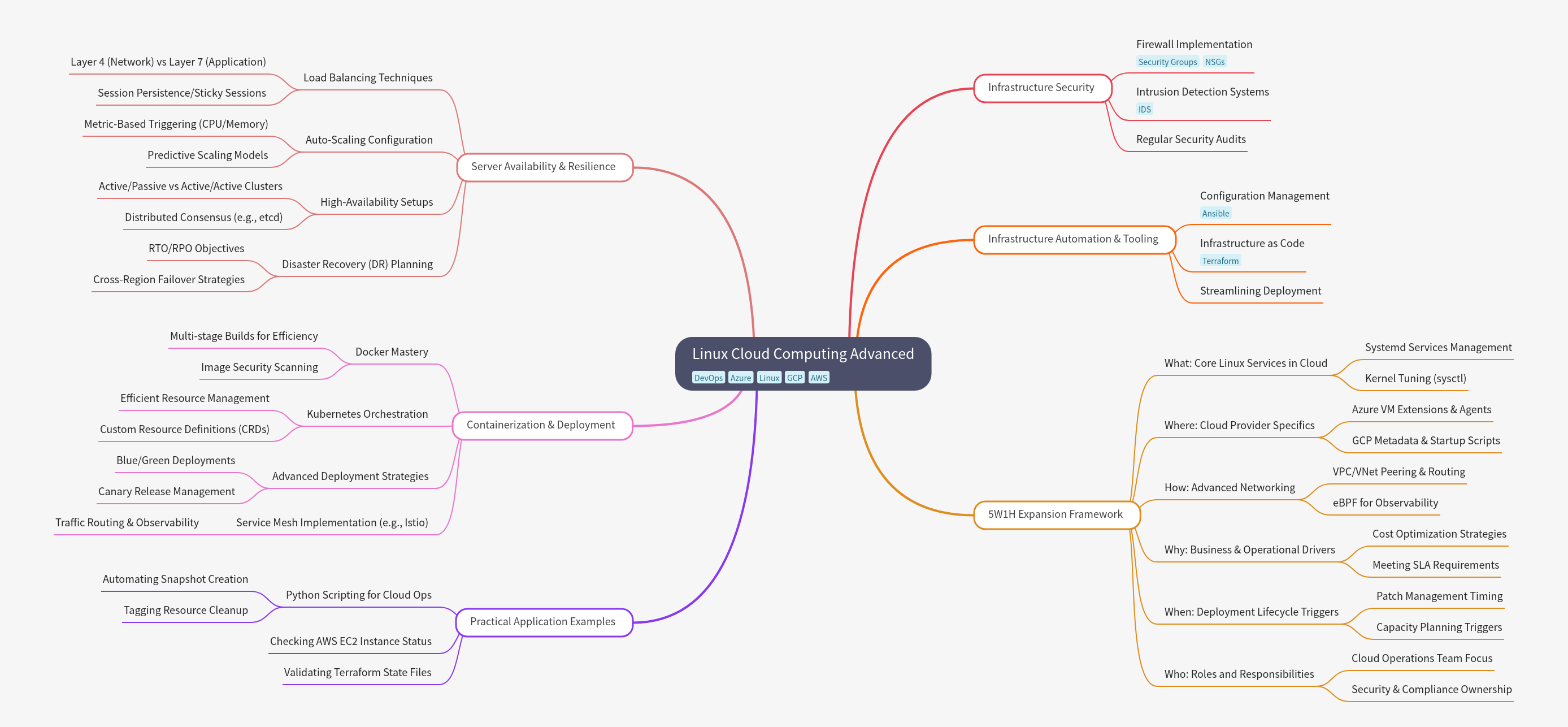 Advanced Linux Cloud Computing Strategies