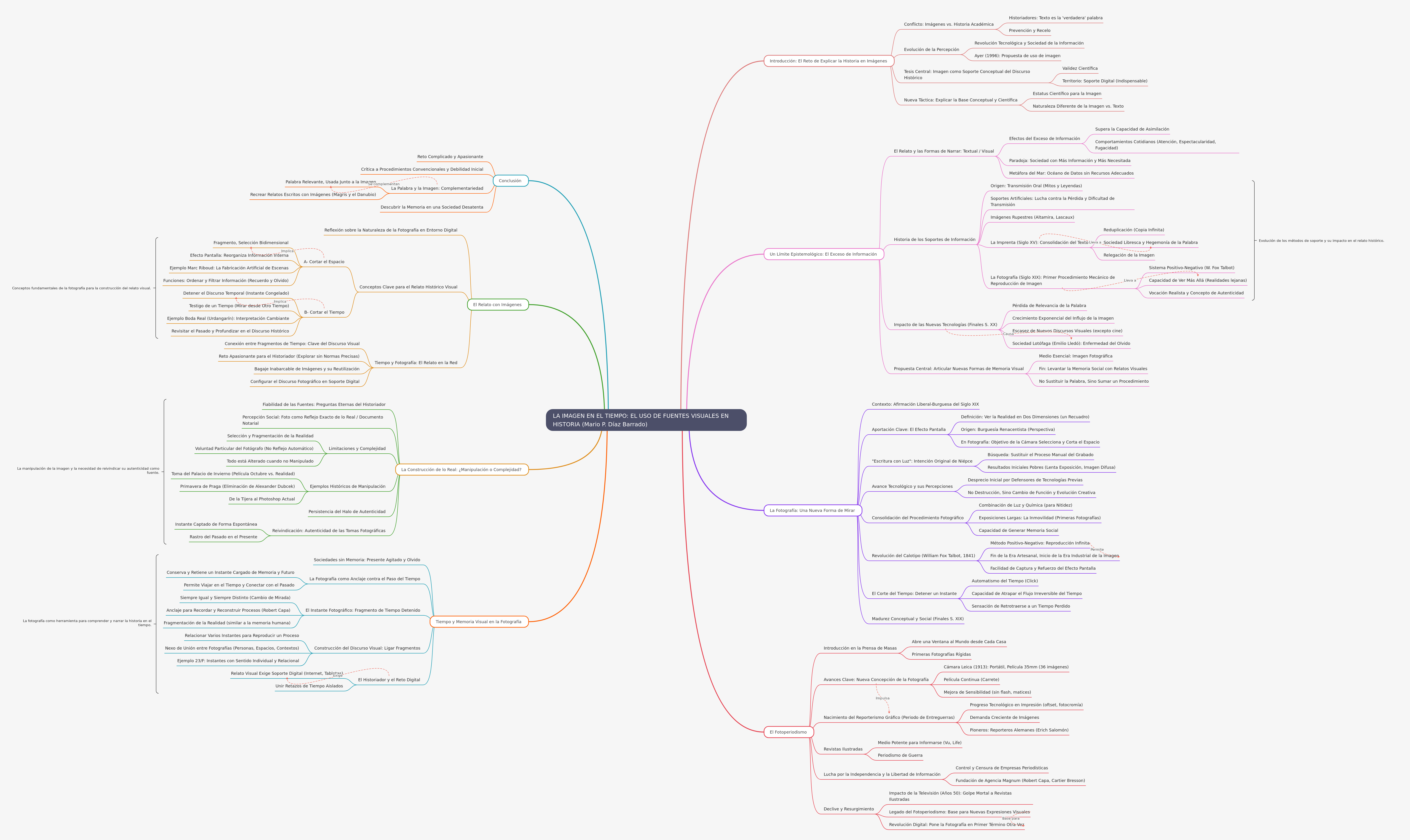 Visual Sources in History: The Image in Time