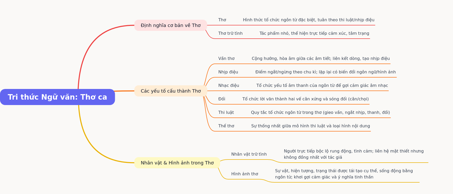 Understanding Poetry: Definitions, Elements, and Imagery