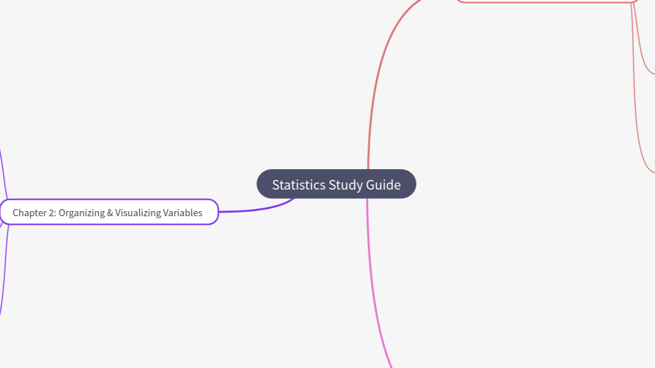 Mind Map:Statistics Study Guide ...