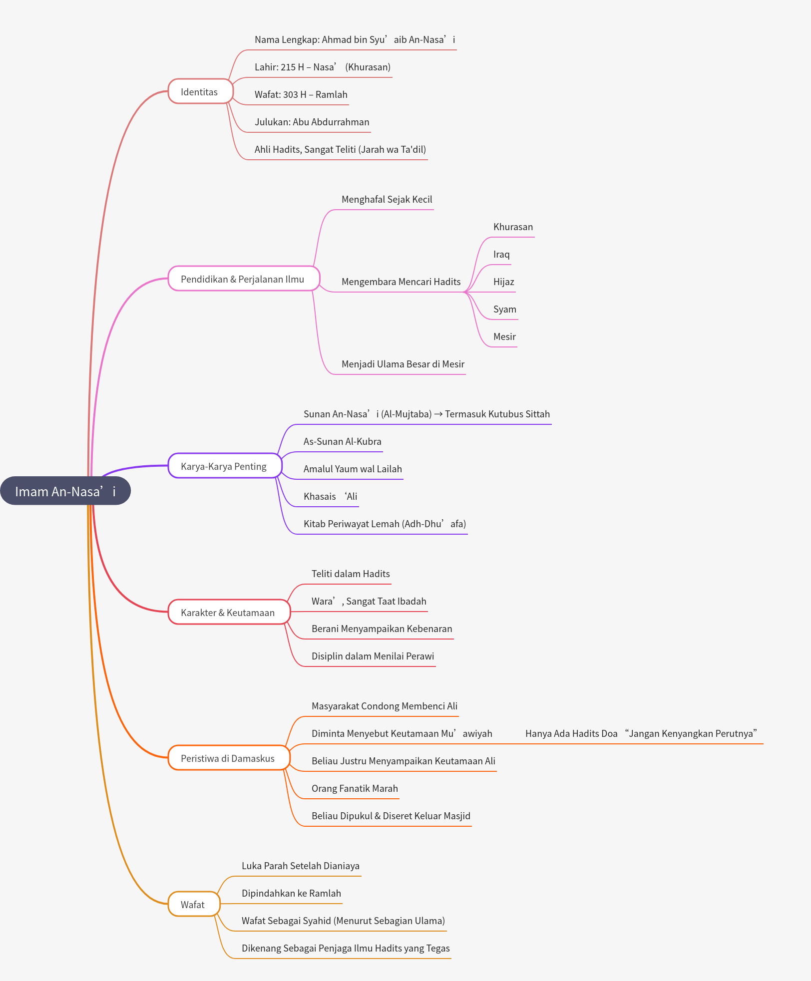 Imam An-Nasa’i: Biography and Legacy