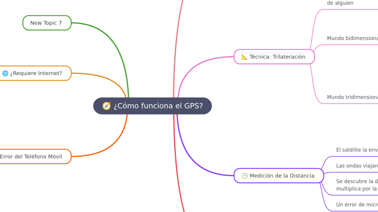 🧭 ¿Cómo funciona el GPS?