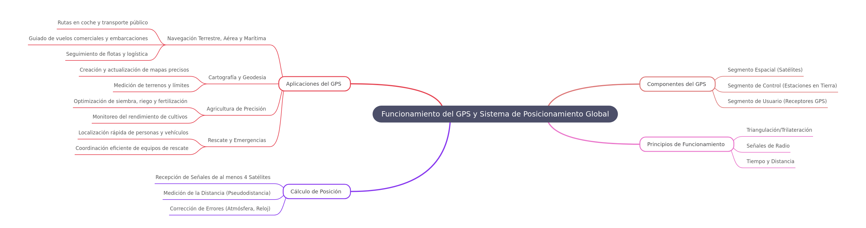 How GPS Works: Global Positioning System Explained