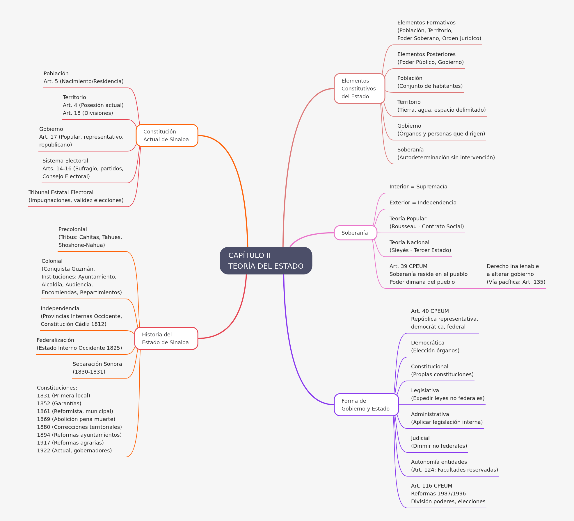 Theory of the State: A Comprehensive Analysis