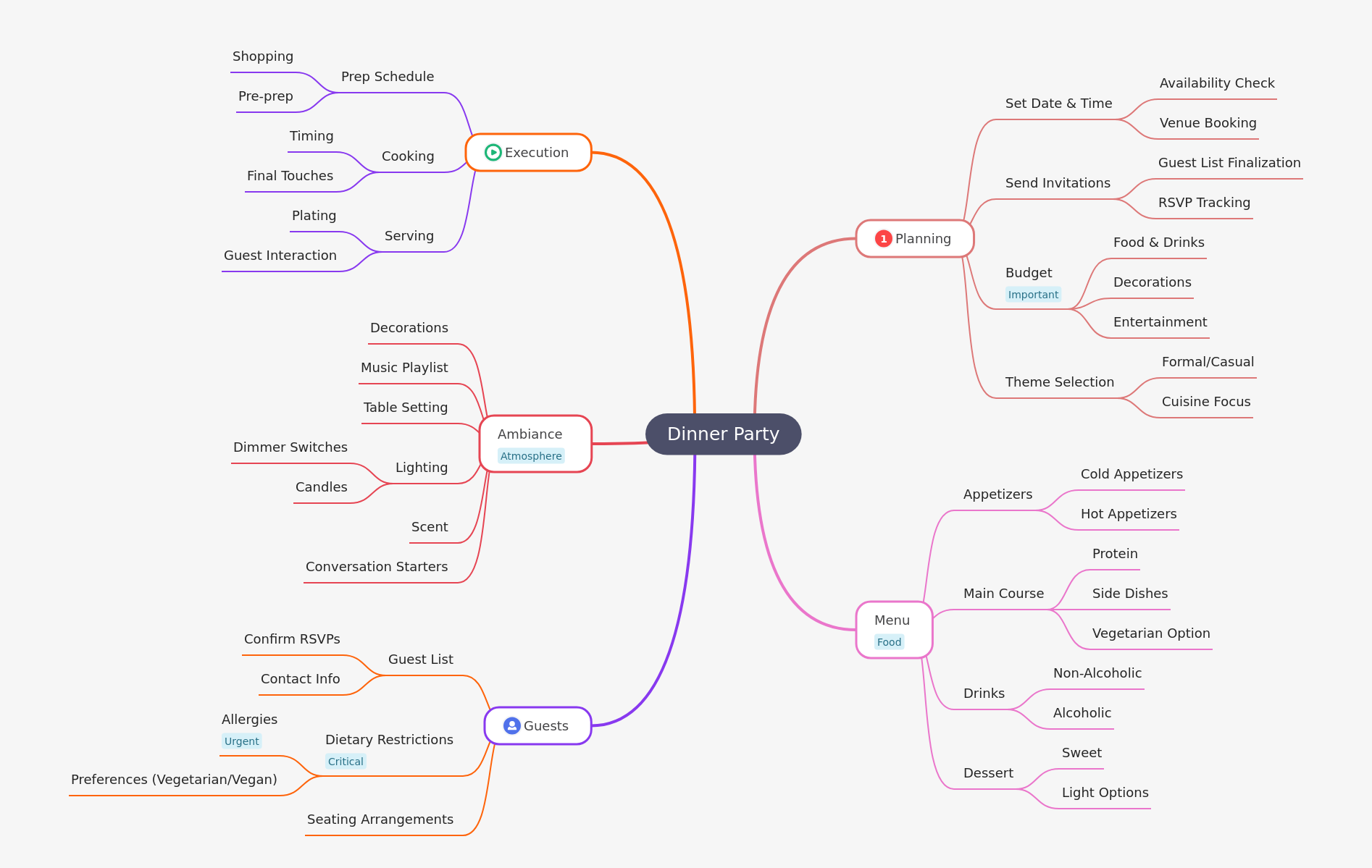 Dinner Party Planning Guide