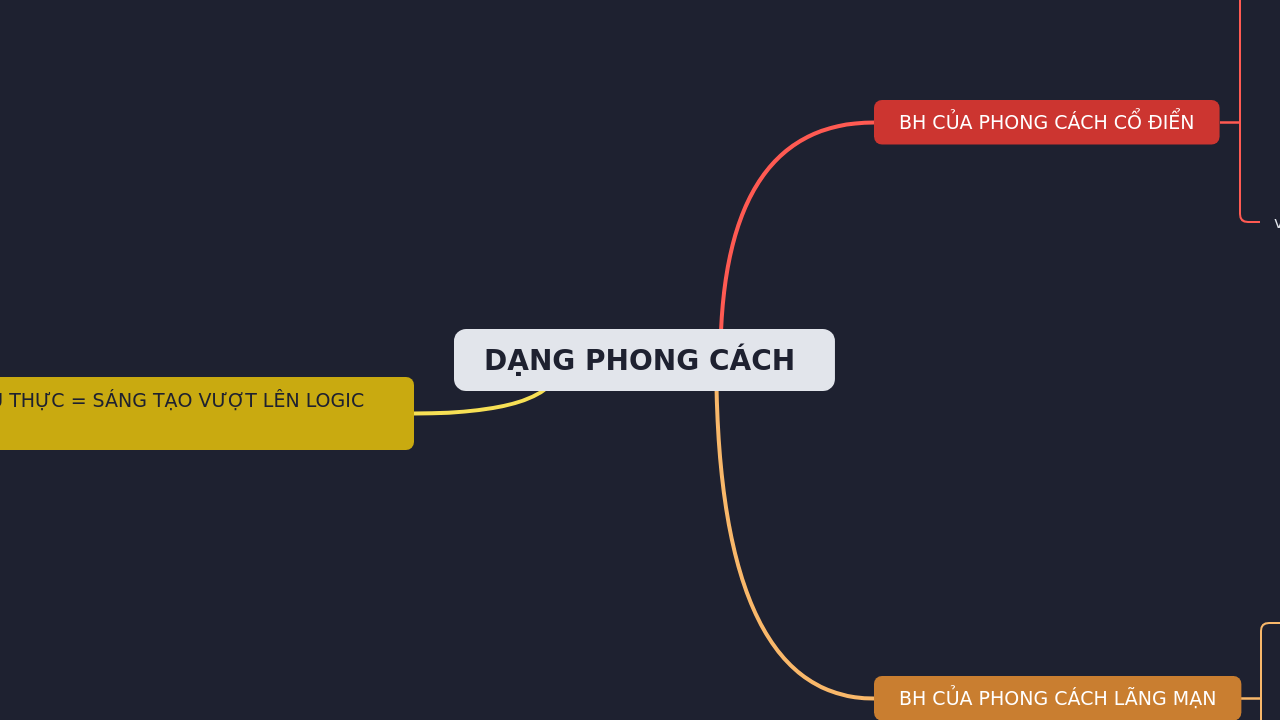 DẠNG PHONG CÁCH 