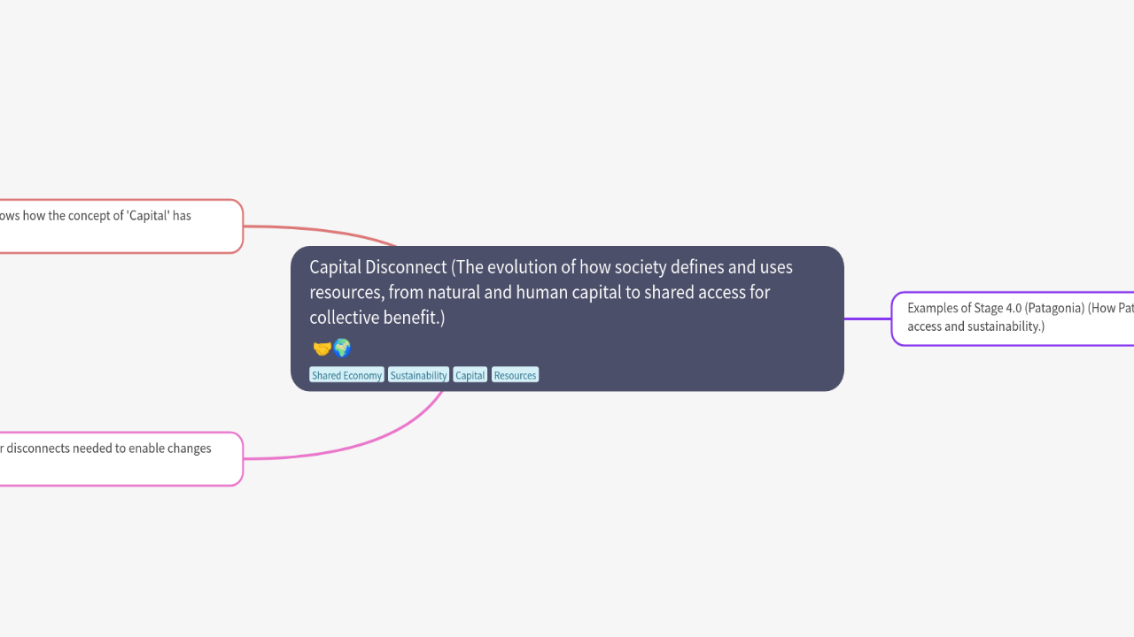 Mind Map:Capital Disconnect (The evolution of how society defines and uses resources, from natural and human capital to shar ...