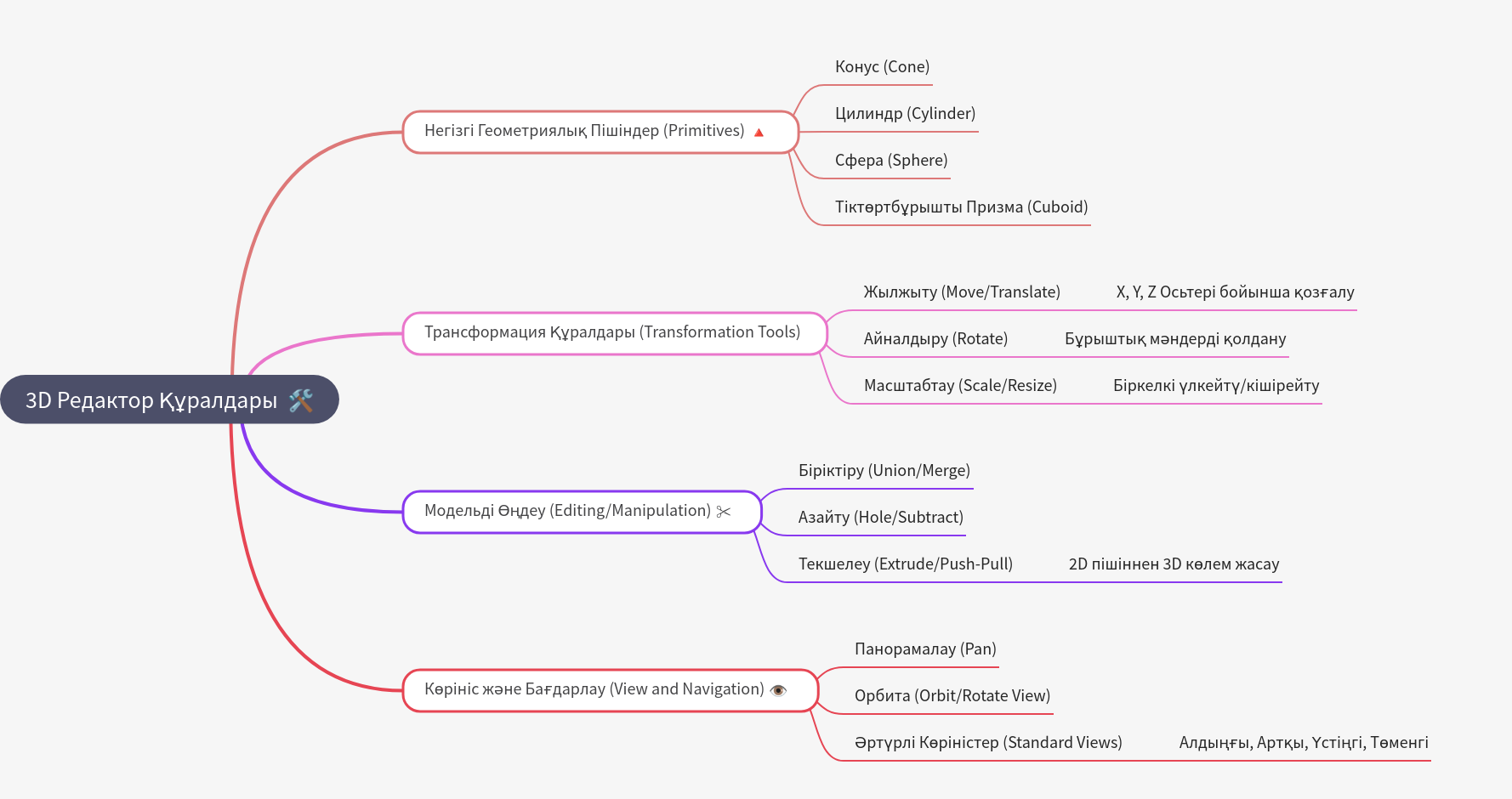 Essential 3D Editor Tools and Modeling Techniques