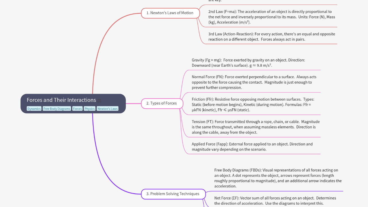 Mind Map:Forces and Their Interactions ...