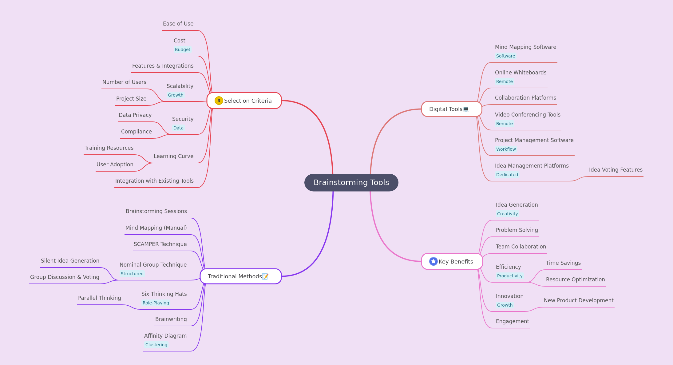 Brainstorming Tools: Enhance Creativity & Collaboration