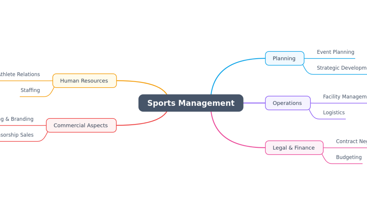 Sports Management